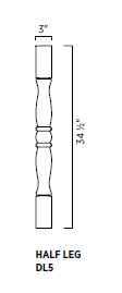 Posts